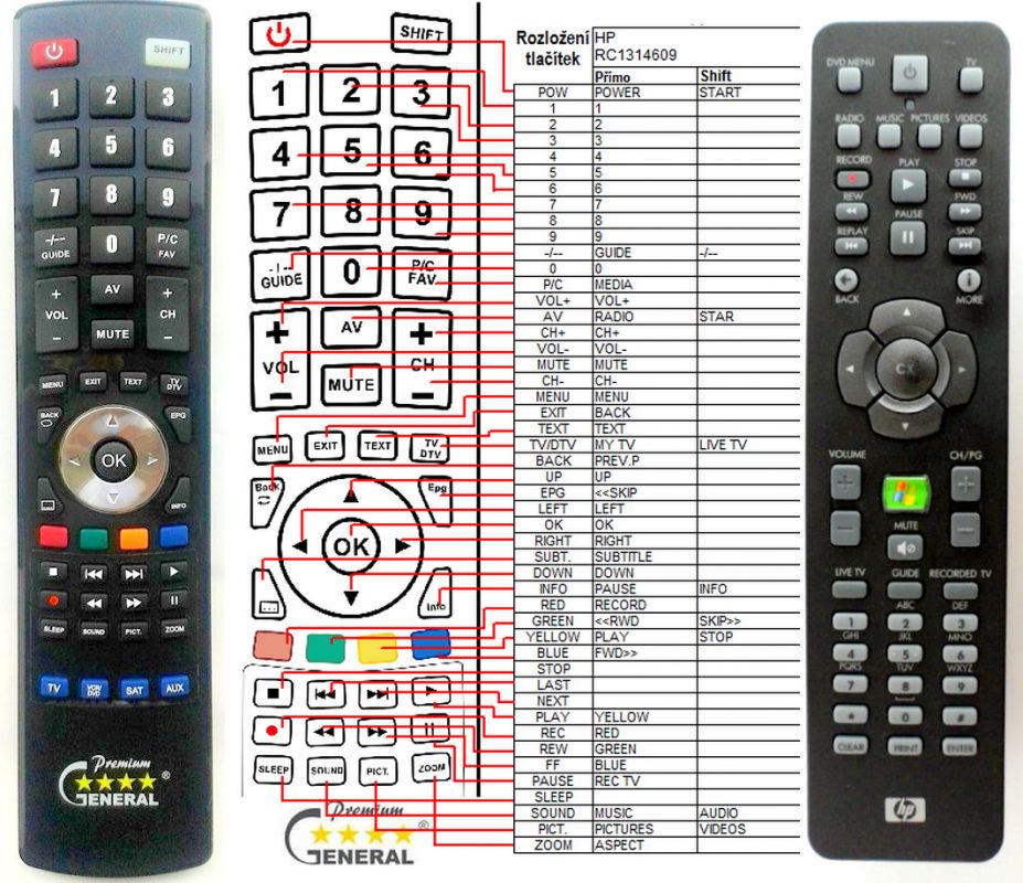 HP RC6 IN N279 RC1314609/00 - kompatibilní značkový dálkový ovladač General - Kliknutím na obrázek zavřete
